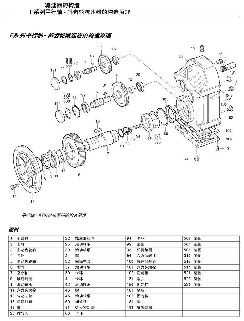 parallel shaft gearbox