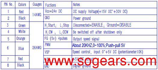 Brushless Motor 