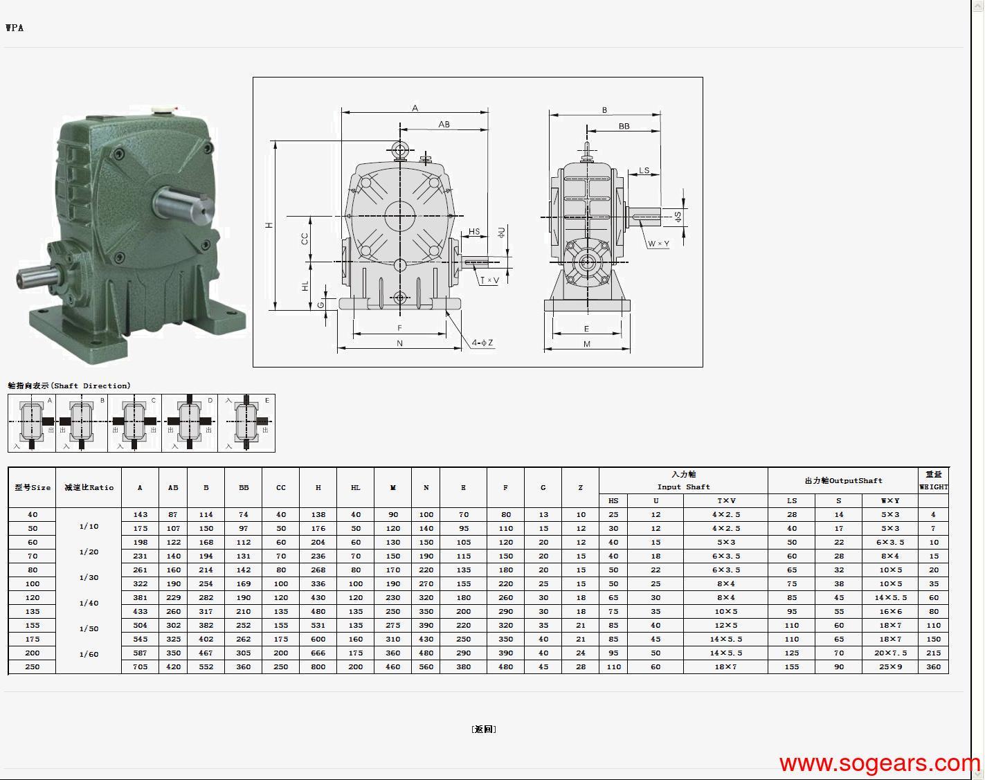Worm gearbox for electric motor