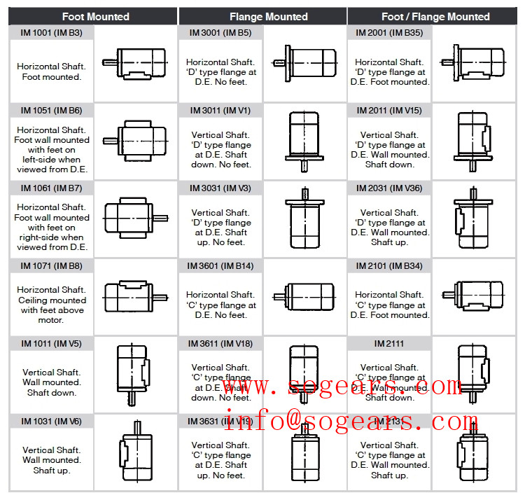 Single Phase Electric Motor Assembly Permanent Magnet Synchronous Electrical Motor